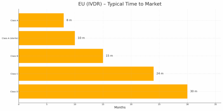 Eu ivdr timeline