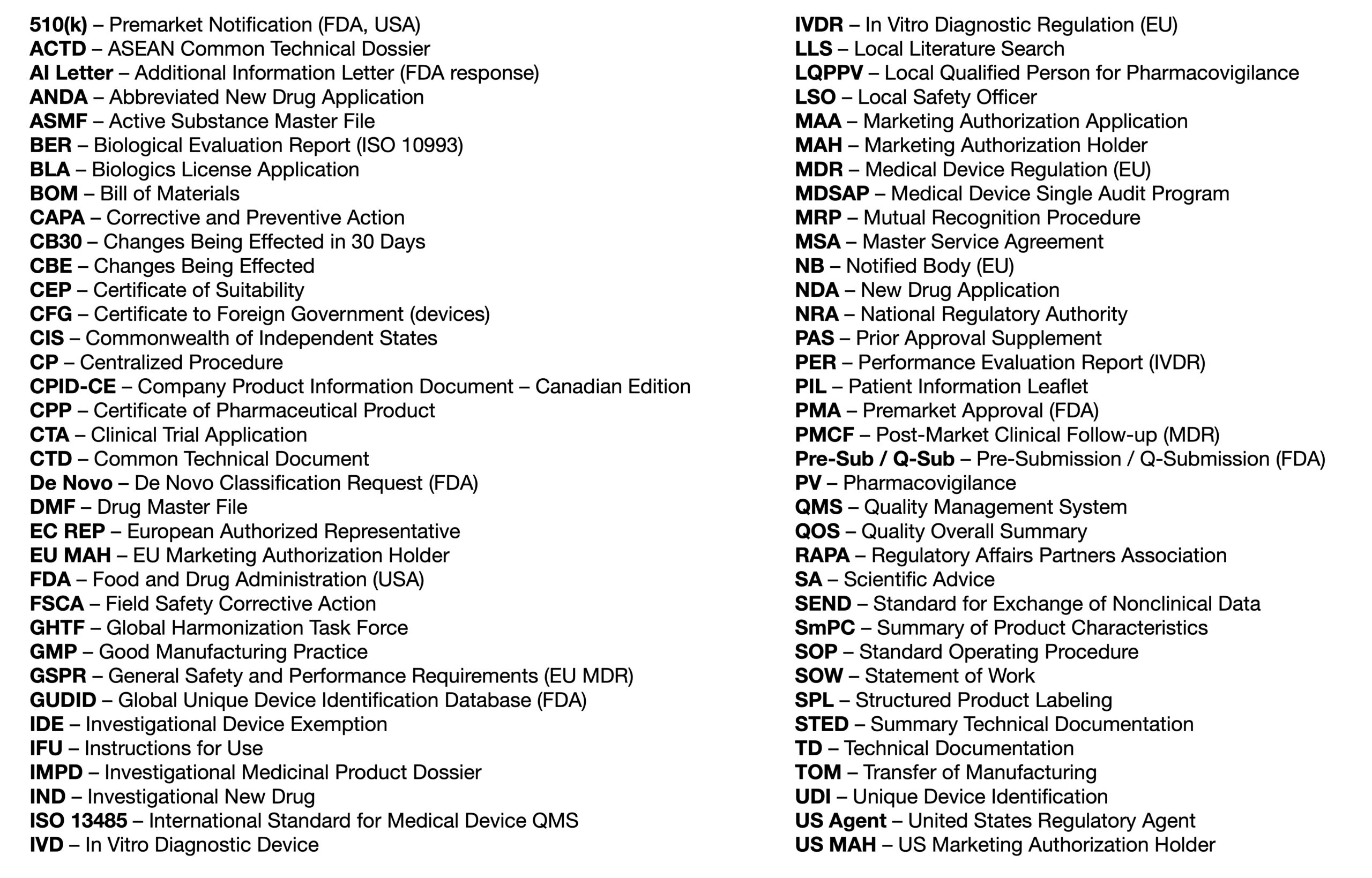 Regulatory affairs abbreviation list