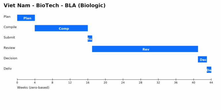 Viet nam biotech bla biologic